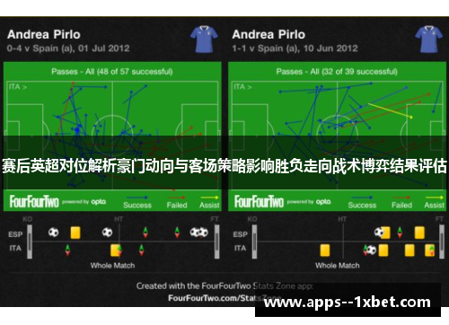 赛后英超对位解析豪门动向与客场策略影响胜负走向战术博弈结果评估