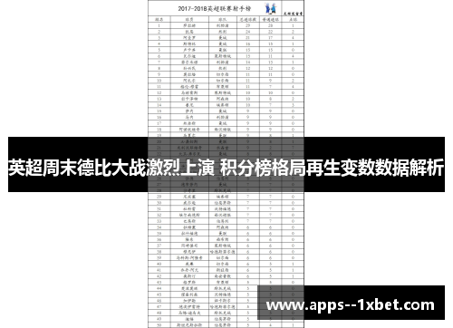 英超周末德比大战激烈上演 积分榜格局再生变数数据解析
