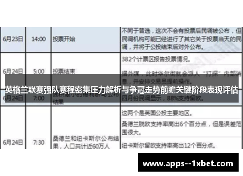 英格兰联赛强队赛程密集压力解析与争冠走势前瞻关键阶段表现评估