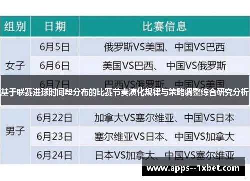 基于联赛进球时间段分布的比赛节奏演化规律与策略调整综合研究分析