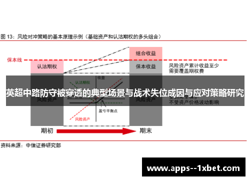 英超中路防守被穿透的典型场景与战术失位成因与应对策略研究