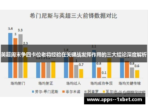 英超周末争四卡位老将经验在关键战发挥作用的三大结论深度解析