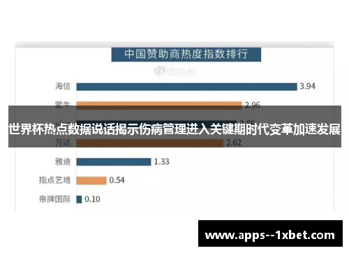 世界杯热点数据说话揭示伤病管理进入关键期时代变革加速发展