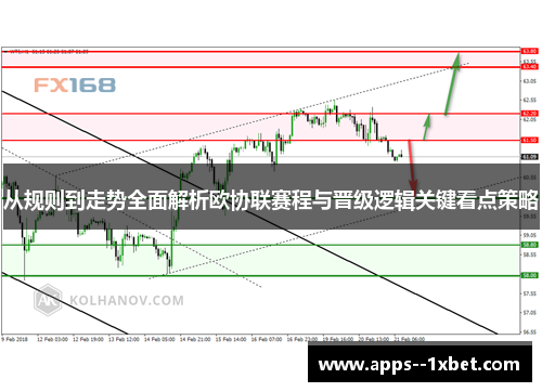 从规则到走势全面解析欧协联赛程与晋级逻辑关键看点策略