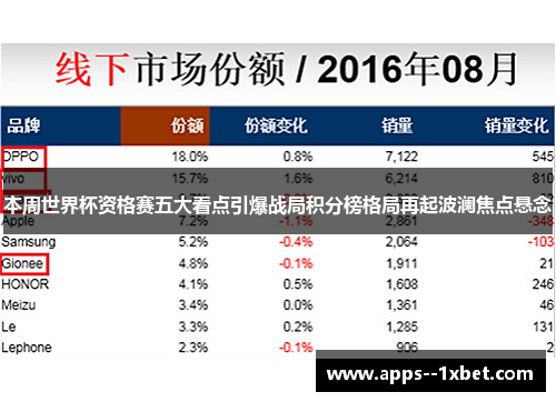 本周世界杯资格赛五大看点引爆战局积分榜格局再起波澜焦点悬念 本周世界杯资格赛五大看点引爆战局积分榜格局再起波澜焦点悬念