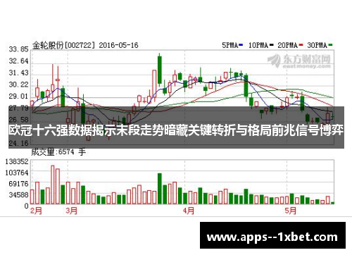 欧冠十六强数据揭示末段走势暗藏关键转折与格局前兆信号博弈 欧冠十六强数据揭示末段走势暗藏关键转折与格局前兆信号博弈