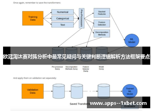 欧冠淘汰赛对阵分析中最常见疑问与关键判断逻辑解析方法框架要点 欧冠淘汰赛对阵分析中最常见疑问与关键判断逻辑解析方法框架要点