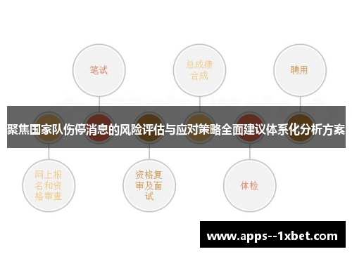 聚焦国家队伤停消息的风险评估与应对策略全面建议体系化分析方案 聚焦国家队伤停消息的风险评估与应对策略全面建议体系化分析方案